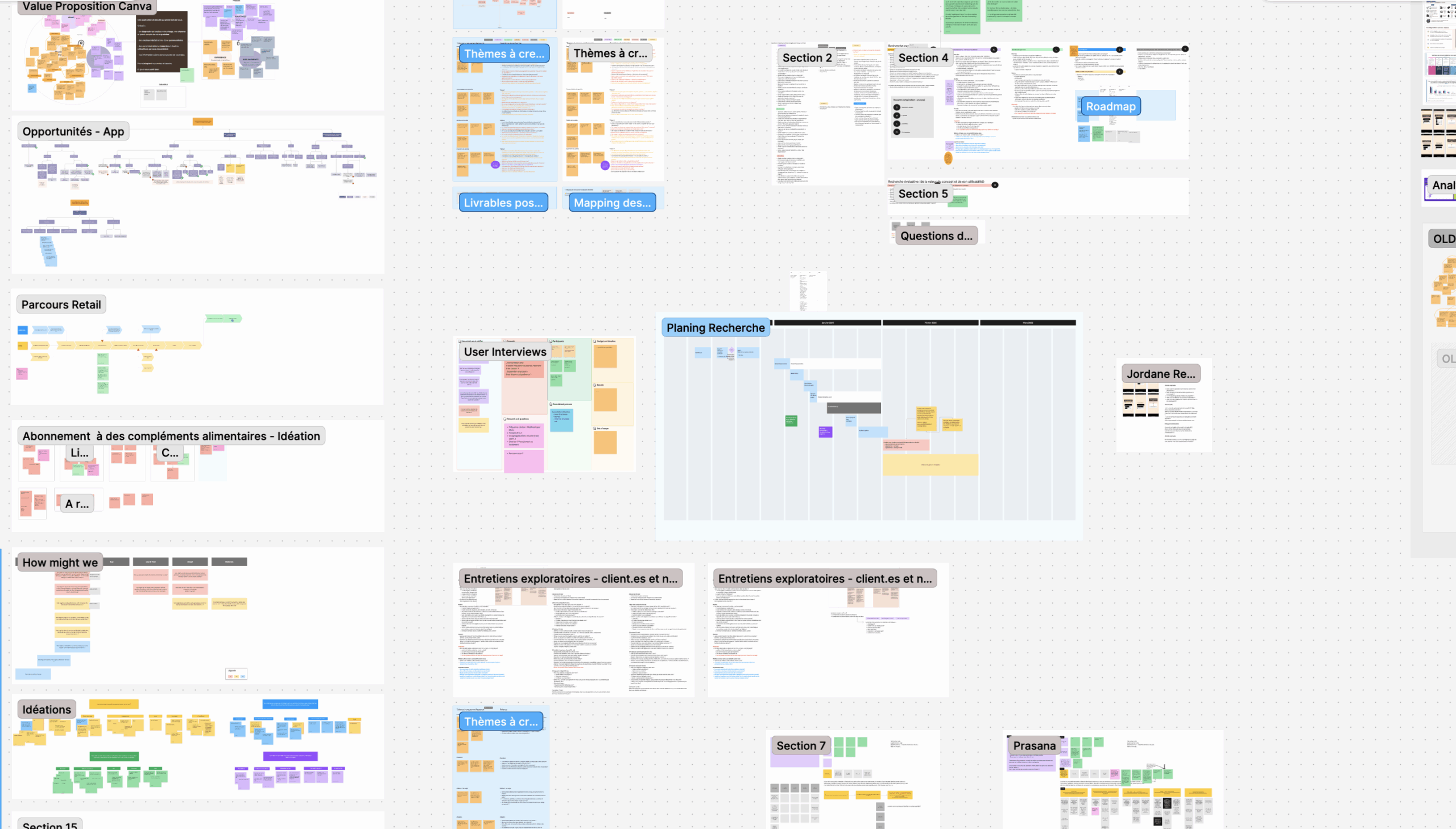 Tableau organisation de la recherche et idéation