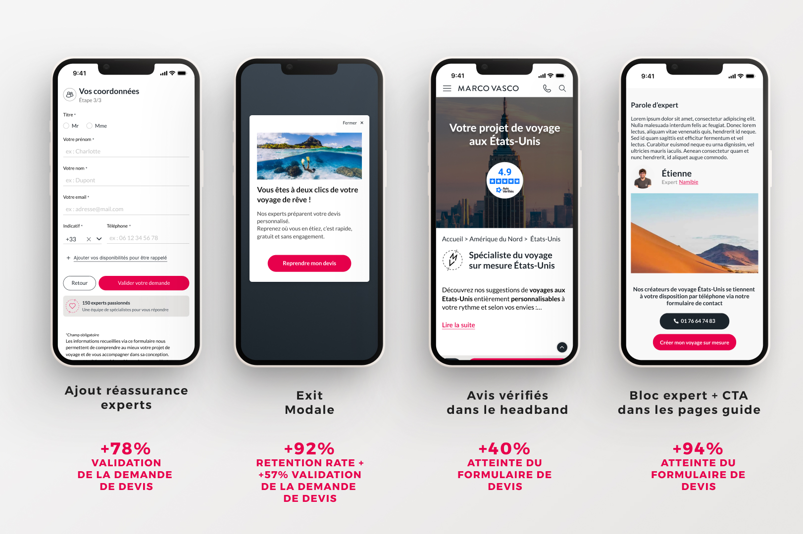 Résultats A/B tests